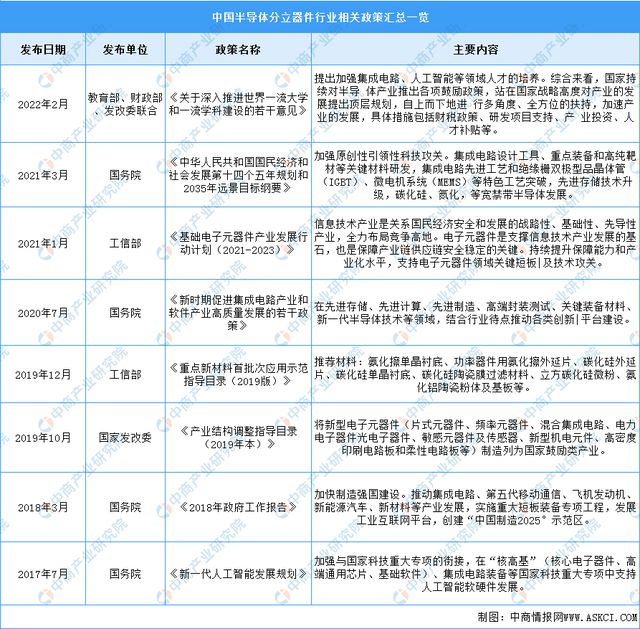 b体育2023年中国半导体分立器件行业市场前景及投资研究报告(图2)