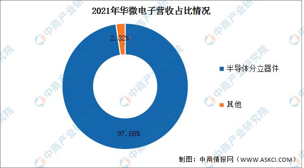 b体育2023年中国半导体分立器件行业市场前景及投资研究报告(图15)
