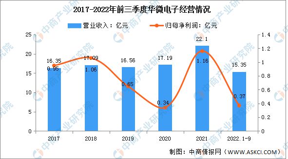 b体育2023年中国半导体分立器件行业市场前景及投资研究报告(图14)