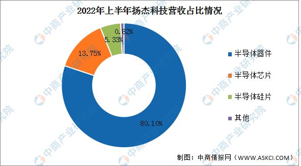 b体育2023年中国半导体分立器件行业市场前景及投资研究报告(图13)