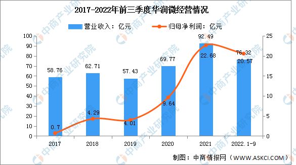 b体育2023年中国半导体分立器件行业市场前景及投资研究报告(图8)