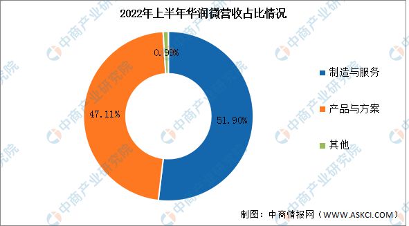 b体育2023年中国半导体分立器件行业市场前景及投资研究报告(图9)