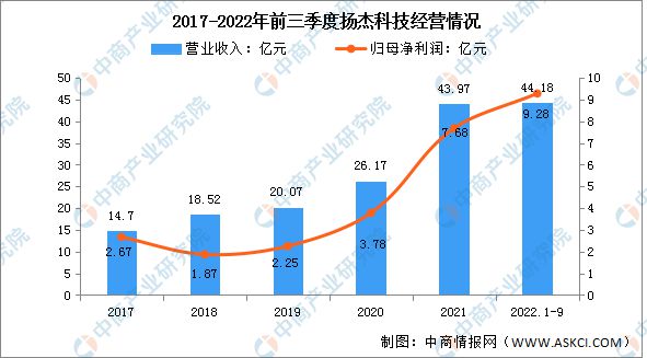 b体育2023年中国半导体分立器件行业市场前景及投资研究报告(图12)