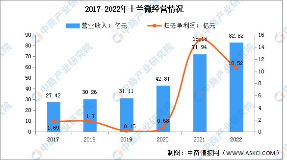 b体育2023年中国半导体分立器件行业市场前景及投资研究报告(图10)