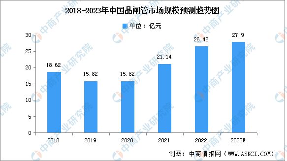 b体育2023年中国半导体分立器件行业市场前景及投资研究报告(图7)