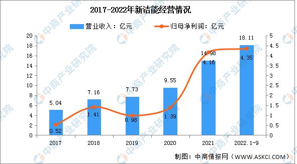 b体育2023年中国半导体分立器件行业市场前景及投资研究报告(图16)